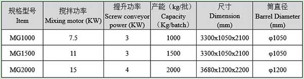 小型干粉砂漿機(jī)械設(shè)備廠家哪家好 小型干粉砂漿機(jī)械設(shè)備廠家哪家好