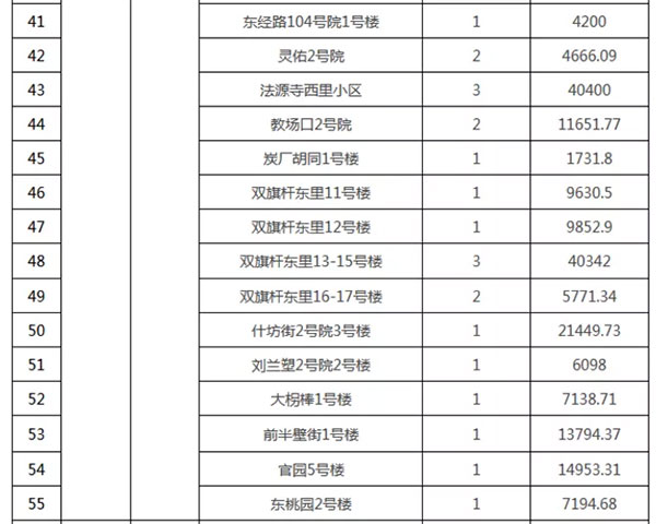 重磅：北京老舊小區(qū)納入首批改造名單，建筑涂料用量將激增！
