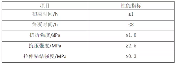 輕質(zhì)抹灰石膏、底層抹灰石膏、面層抹灰石膏有何區(qū)別？
